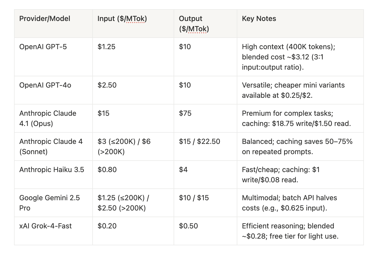 API pricing
